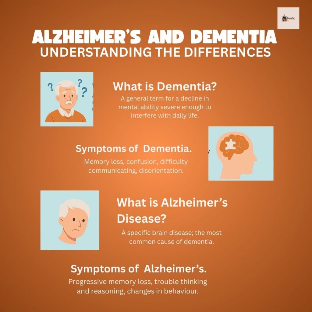 Alzheimer's and Dementia